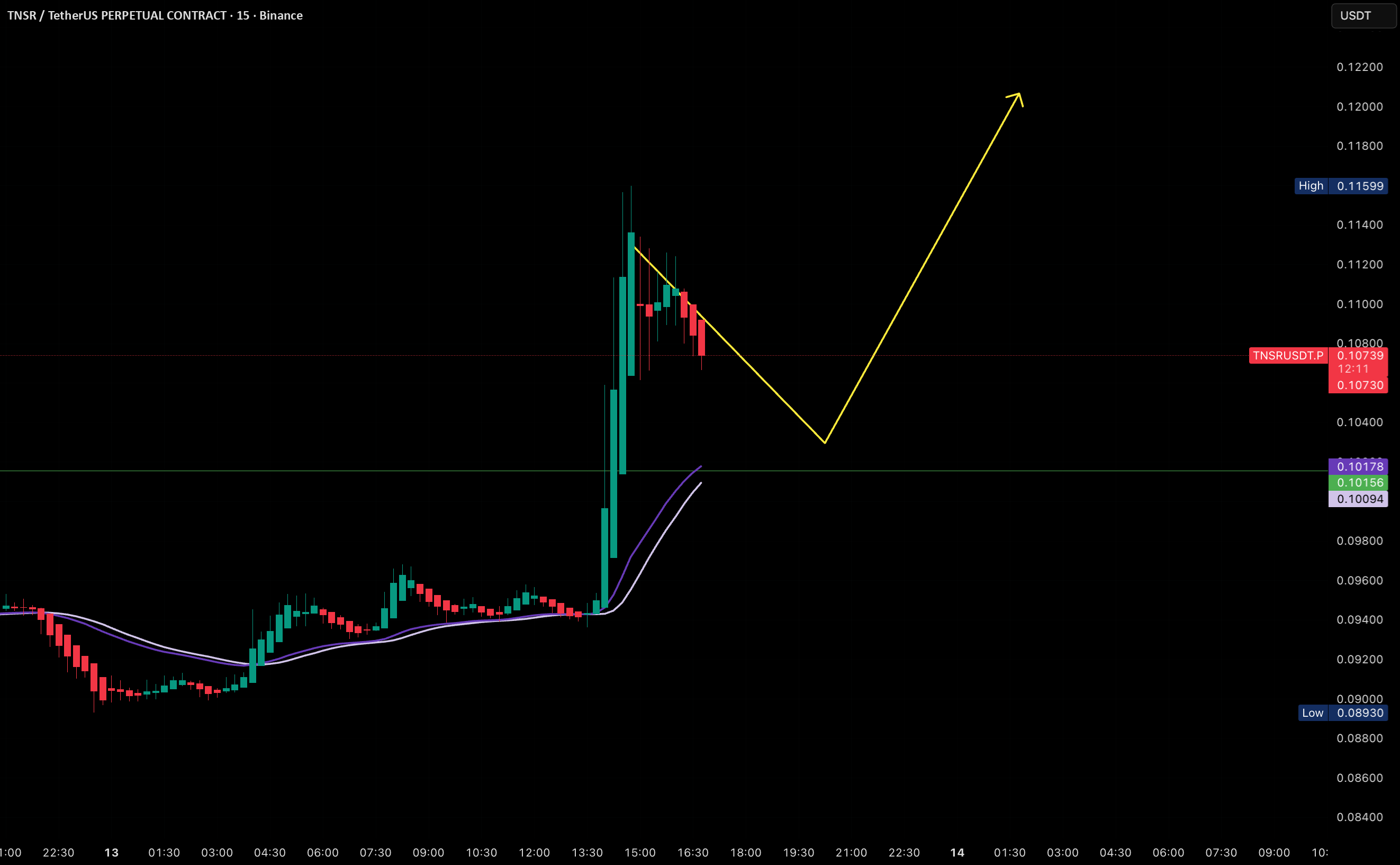 لانگ tnsr | سیکل ۱۵ دقیقه‌ای