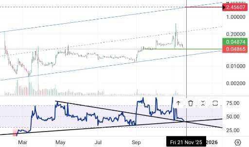 انتظار جهش بزرگ و رشد قیمتی در روزهای آینده؛ سیگنال‌های صعودی قوی 📈