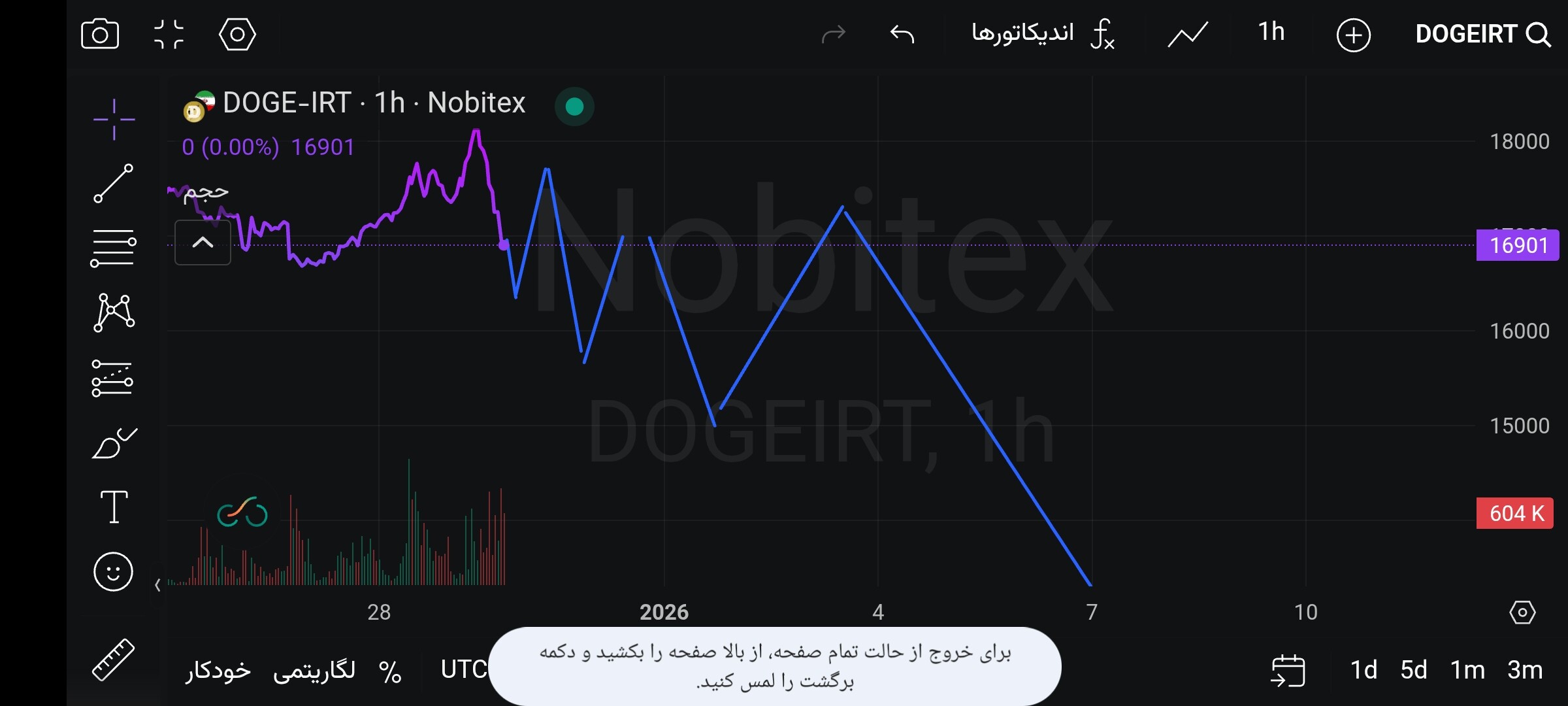 دوج کوین با تومان: راهنمای ساده و سریع برای معامله 🚀