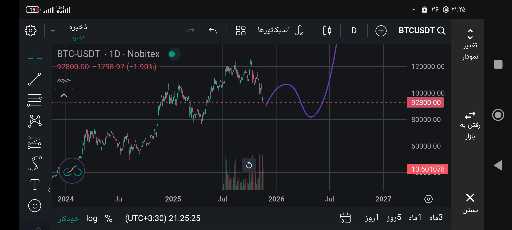 پیش‌بینی صعودی بازار ارزهای دیجیتال تا سال ۱۴۰۵ 🚀