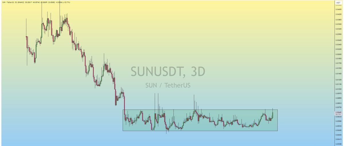 هفتگی Sun