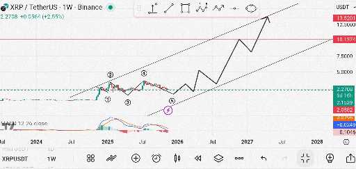 پیش‌بینی بلندمدت ریپل (xrp): سرمایه‌گذاری صبورانه برای آینده 📈
