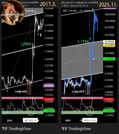 آیا ریپل (xrp) در سال ۲۰۲۵ تکرار تاریخی ۲۰۱۷ را خواهد دید؟ 🚀