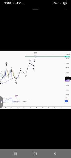 تحلیل موج الیوت Zcash: فرصت خرید در 950 دلار؟ 🚀