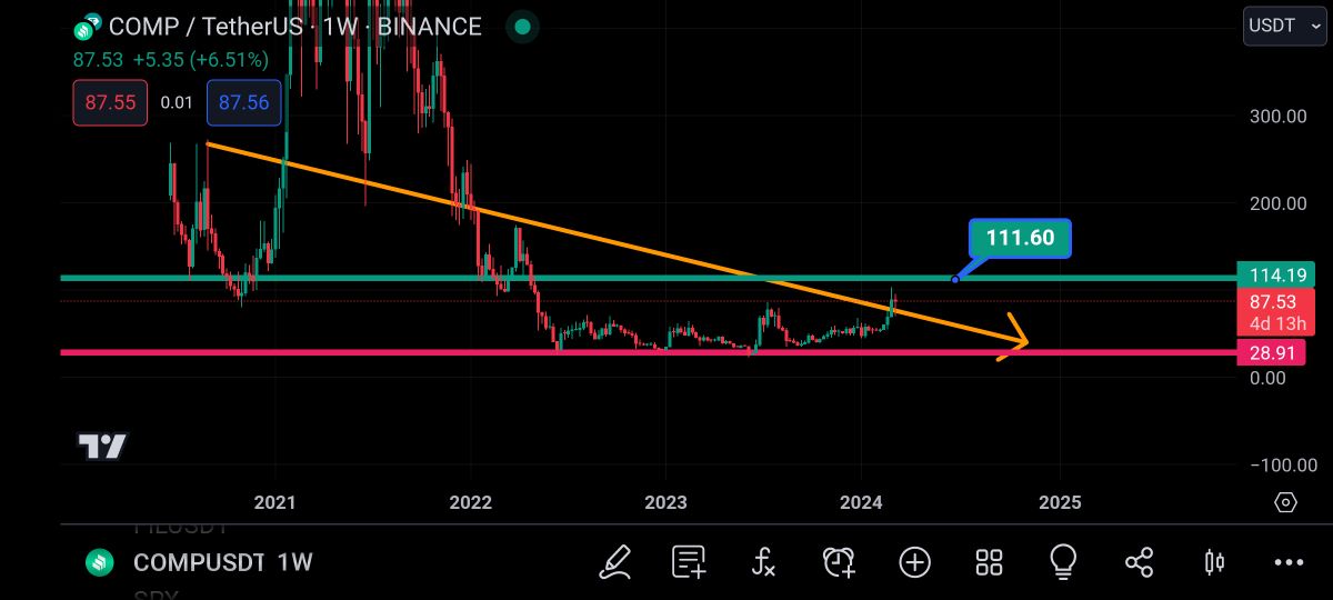 سیگنال کامپاند🚀✅