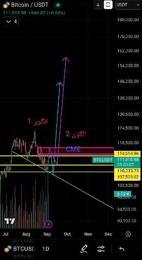 پیش‌بینی قیمت بیت کوین در میان‌مدت: نقاط کلیدی 📊