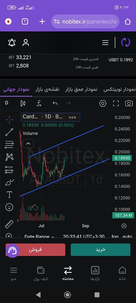 تحلیل تکنیکال و پیش‌بینی قیمت کاردانو (ada) تا پایان آگوست 📊