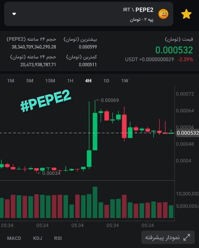 تحلیل تکنیکال ارز په په ۲ و بررسی تداوم روند صعودی در تایم‌فریم ۴ ساعته 🐸🚀