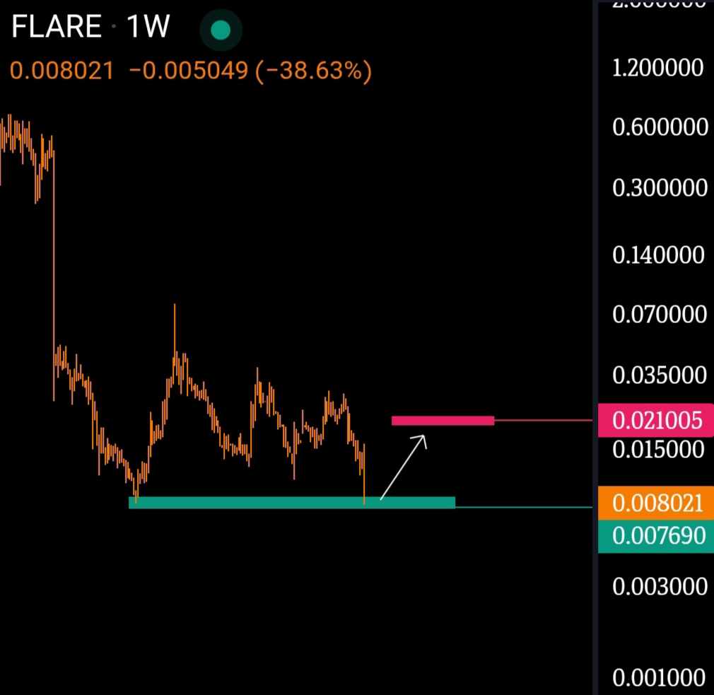 Illı 𝔽𝕃ℝ . 𝕌𝕊𝔻𝕋 ıllı