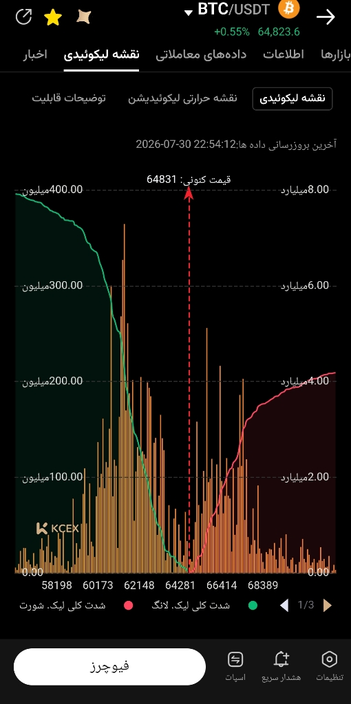 تحلیل تکنیکال و بررسی الگوی پرچم نزولی در بازار 📉