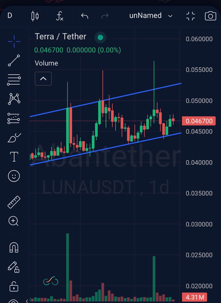 تحلیل تکنیکال و بررسی سطوح مقاومتی قیمت ارز دیجیتال 📈