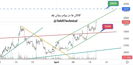 تصویر تحلیل تحلیل ساعتی اتریوم: مسیر قیمتی تا ۲۶۰۰ دلار 📈