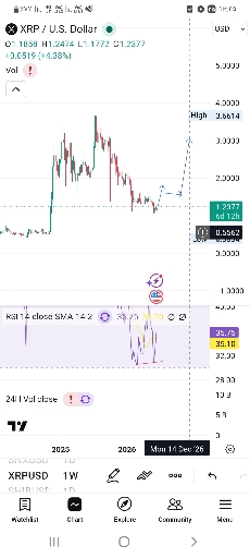 پیش‌بینی تحلیل تکنیکال ریپل (xrp): آیا هدف ۳ دلار محقق می‌شود؟ 📈
