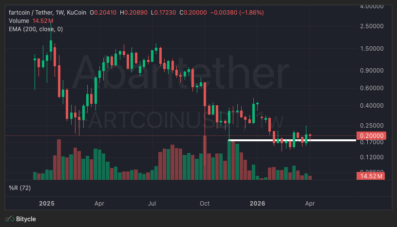 امپراطور گازها 💨