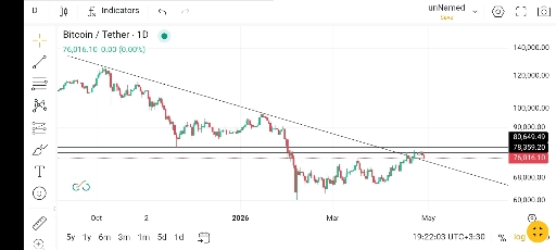 همچنان بیت صعودیه