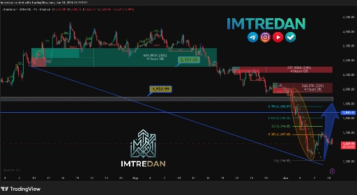 تحلیل تکنیکال اتریوم (eth): بررسی روند اصلاحی و سطوح کلیدی قیمت 📉