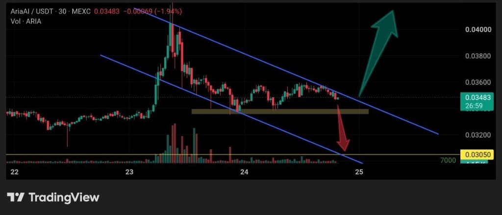 تحلیل تکنیکال ارز دیجیتال آریا (ARPA): بررسی روند و اهداف قیمتی 📉
