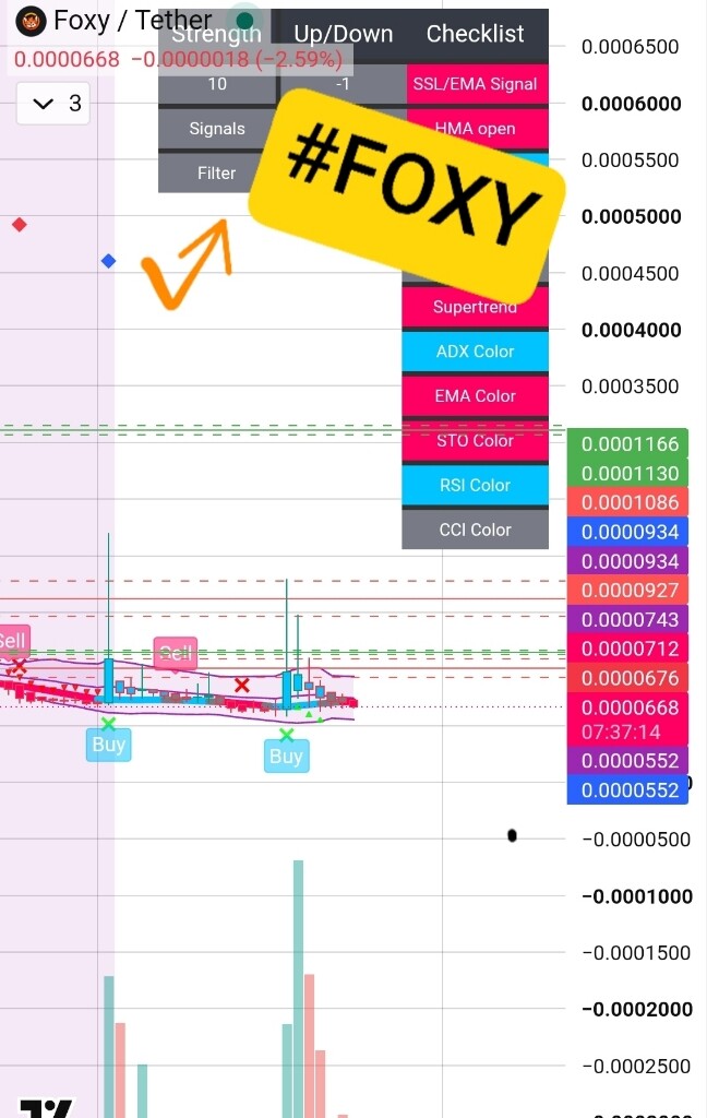 تحلیل نمودار foxy: نشانه‌های صعودی و افزایش شتاب خریداران 📈
