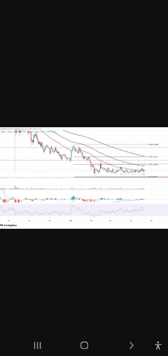 تحلیل تکنیکال ۳ میم‌کوین برتر 📈: دوج‌کوین، شیبا اینو، و پپه