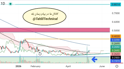تحلیل تکنیکال و پیش‌بینی روند قیمت ارز دیجیتال استاکس (stx) 📊