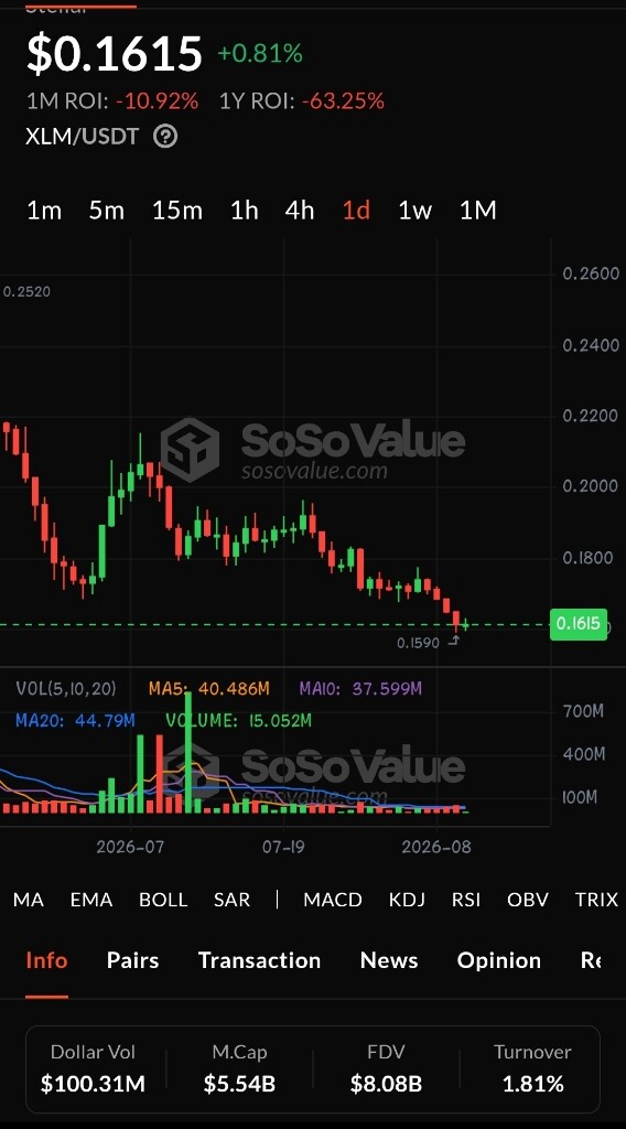 تحلیل استلار xlm