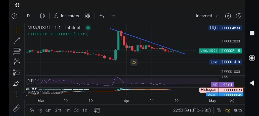 تحلیل وراسیتی vra: اکوسیستم تبلیغات، استیکینگ 15% و فرصت خرید 🚀