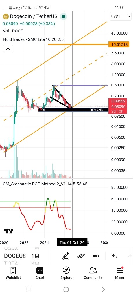 تحلیل تکنیکال دوج کوین: پیش‌بینی صعود تا اهداف بلندمدت 🚀