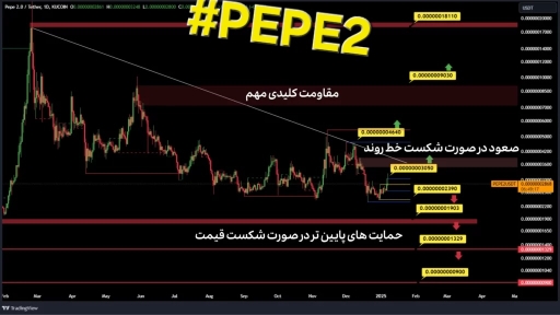 تحلیل تکنیکال و بررسی سطوح قیمتی ارز دیجیتال پپه ۲ (Pepe 2.0) 🐸📈