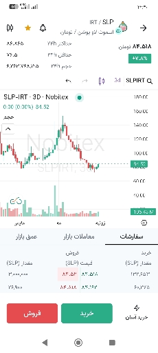 آیا ارز slp برای آلت سیزن پیش رو آماده است؟ 🚀