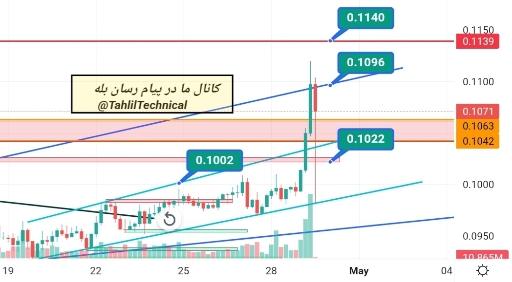 🚀 تحلیل جدید دوج‌کوین: عبور از مقاومت و اهداف صعودی