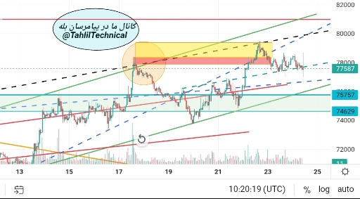تحلیل ساعتی بیت‌کوین: پرچم نزولی تا ۷۶.۵k$ 🚀