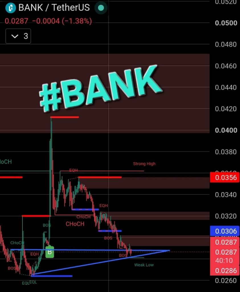 تحلیل تکنیکال و بررسی سناریوهای قیمتی ارز دیجیتال BANK 📈