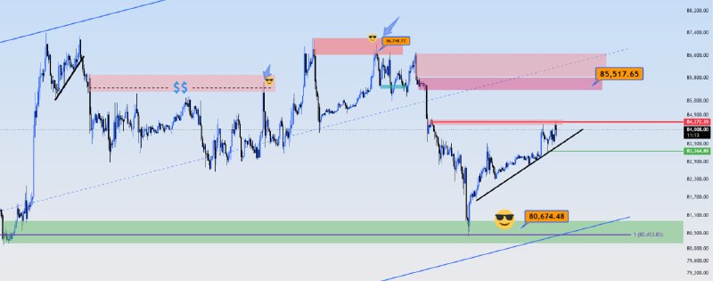 پیش‌بینی حرکت بعدی بیت‌کوین در تایم‌فریم یک ساعته
