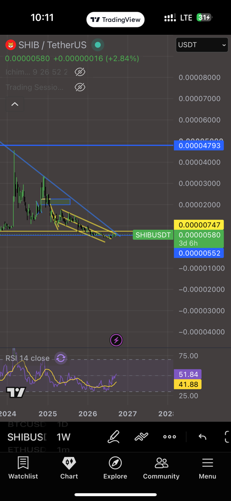 تحلیل تکنیکال و پتانسیل رشد شیبا اینو (SHIB) در چارت بلندمدت 📈