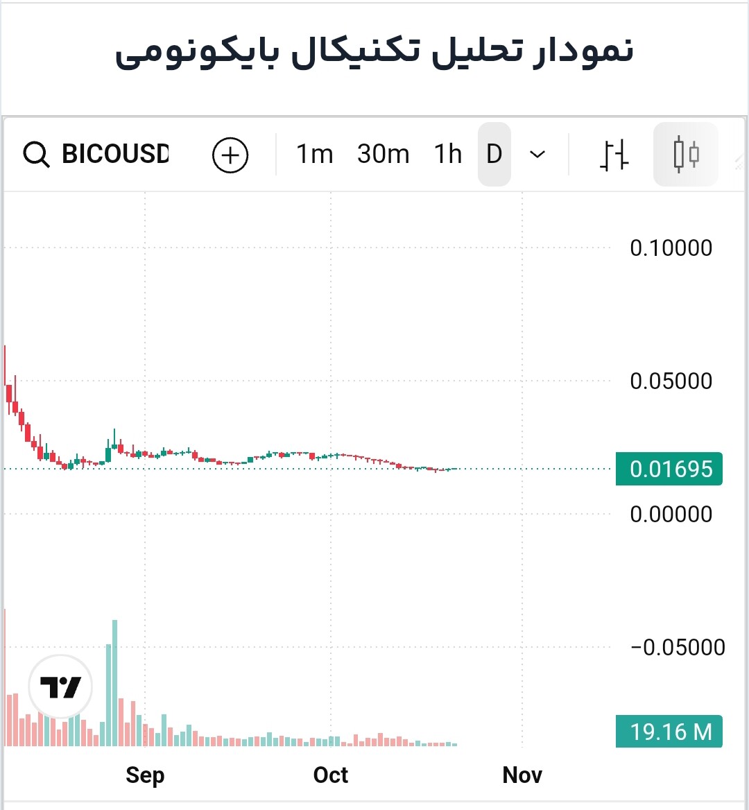 تصویر تحلیل تحلیل bico(۳ روز) ریزش سنگین در ماه‌