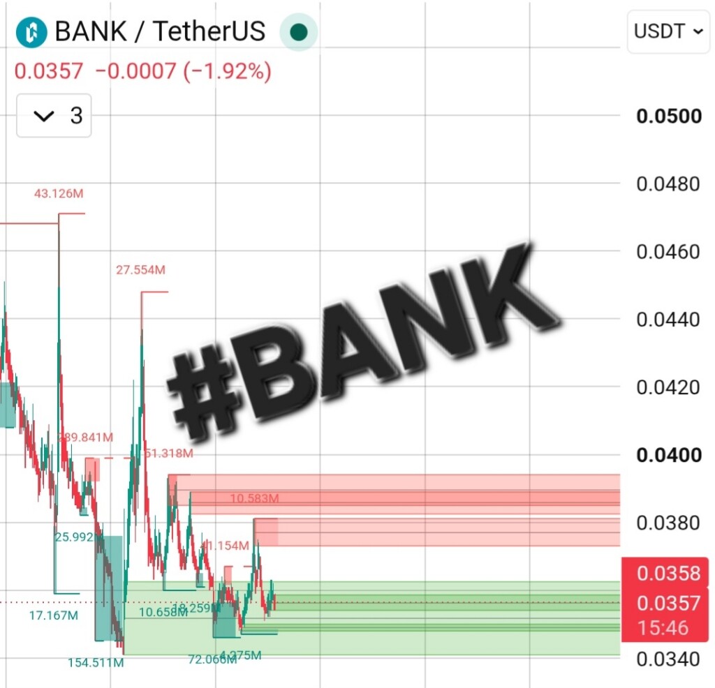 تحلیل تکنیکال ارز بانک (bank): آیا روند صعودی آغاز می‌شود؟ 🚀📈