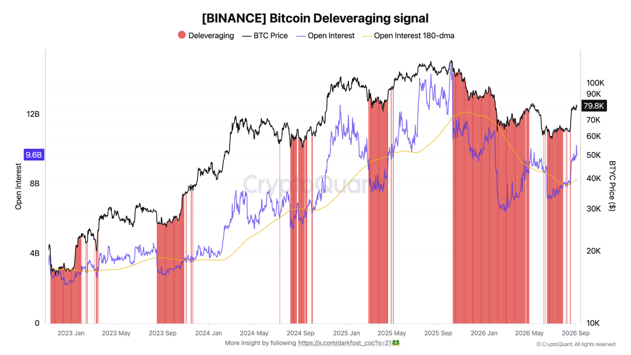 تصویر تحلیل بزرگ‌ترین پاکسازی پوزیشن‌های اهرمی بیت کوین از سال ۲۰۲۳ 📉