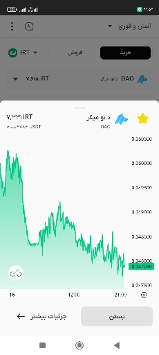 تحلیل روند صعودی DAO Maker و نشانه‌های تغییر مسیر 🚀