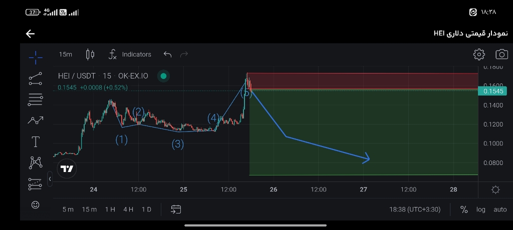 پیش بینی روند ارز هیما