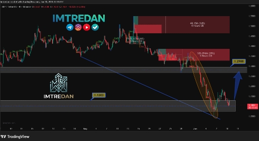 تصویر تحلیل تحلیل تکنیکال ریپل (xrp): بررسی روند نزولی و سطوح حمایتی مهم 📉