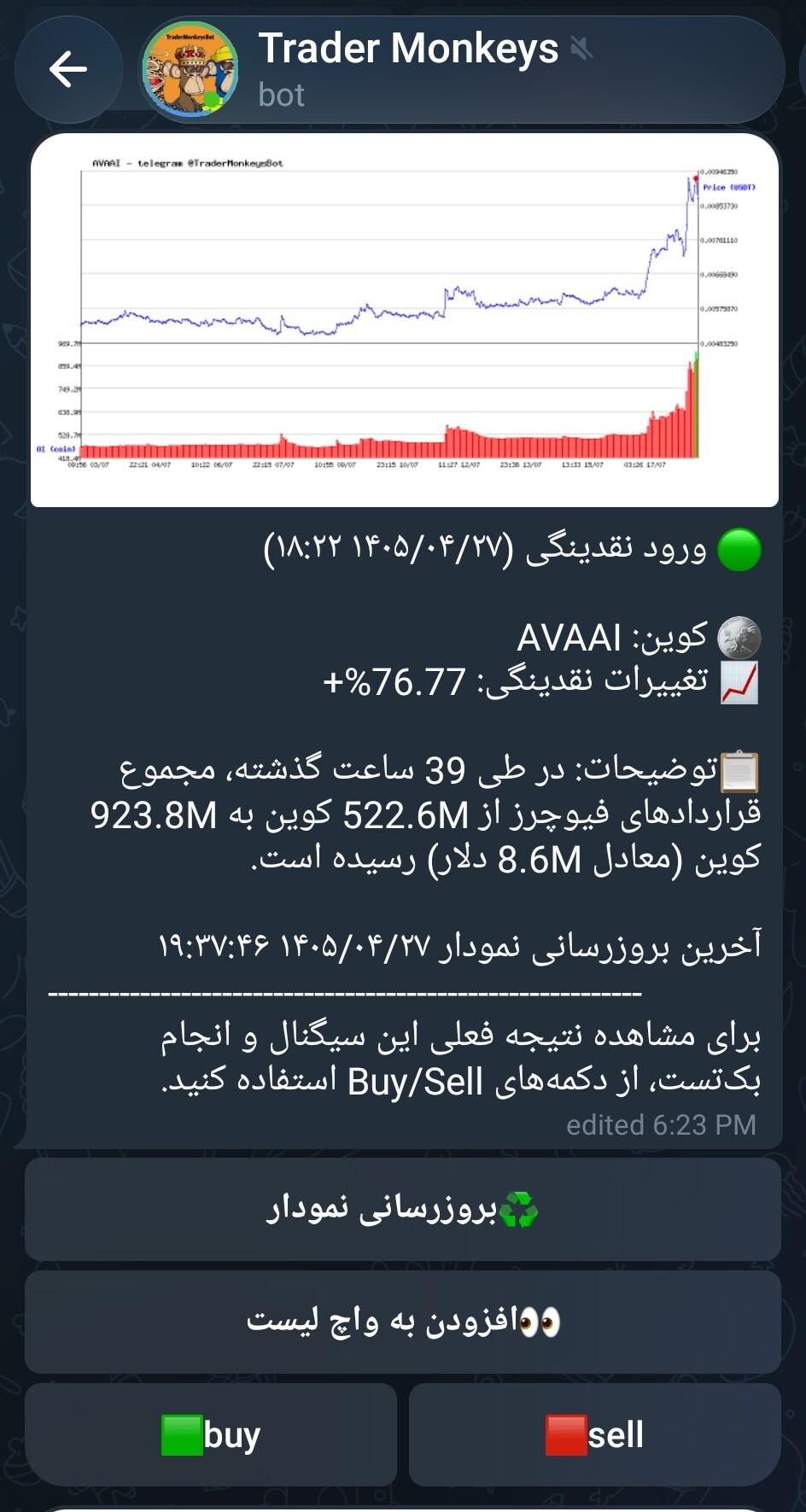 تحلیل و معرفی avaai