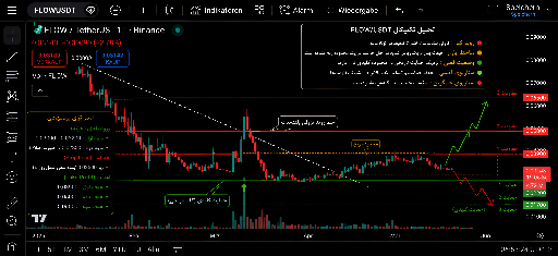 تحلیل تکنیکال و بررسی وضعیت ارز دیجیتال فلو (flow) 📈