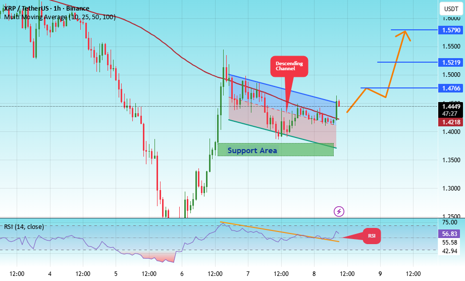 تحلیل ریپل به تتر در تایم یک ساعته