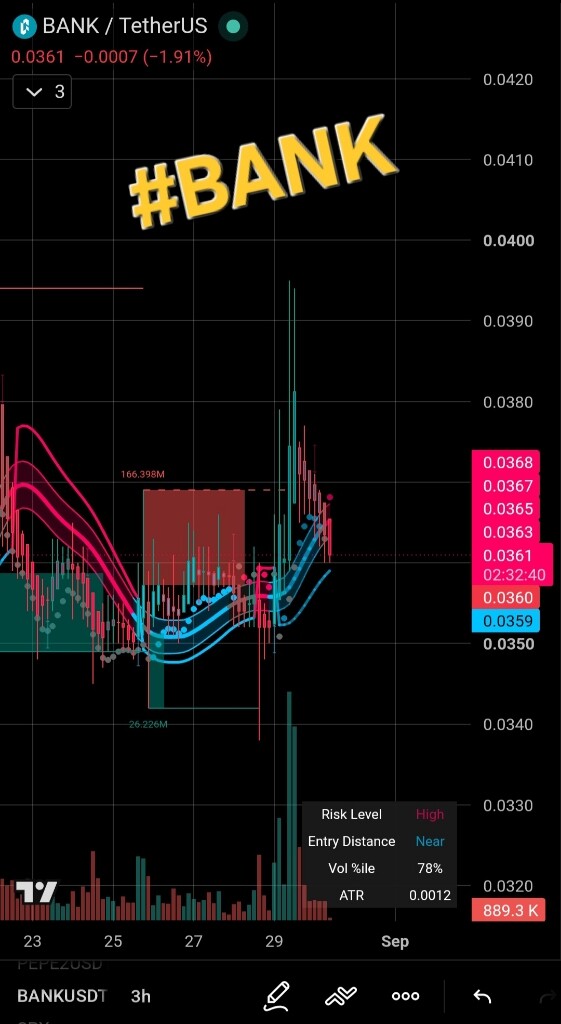 تحلیل تکنیکال ارز بانک (BANK): بررسی سطوح حمایتی و مقاومتی مهم 📈