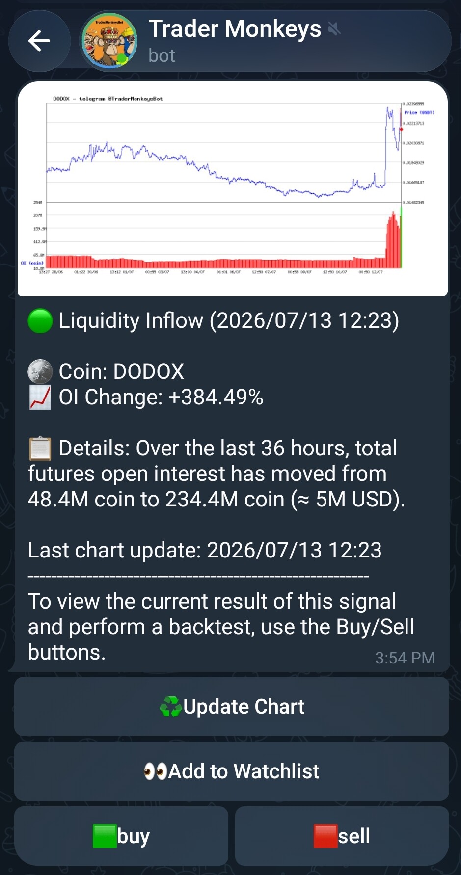 تصویر تحلیل تحلیل و معرفی Dodox