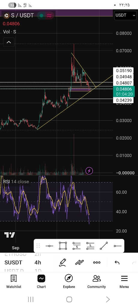 تحلیل تکنیکال و بررسی روند قیمتی ارز دیجیتال سونیک (Sonic) 📉