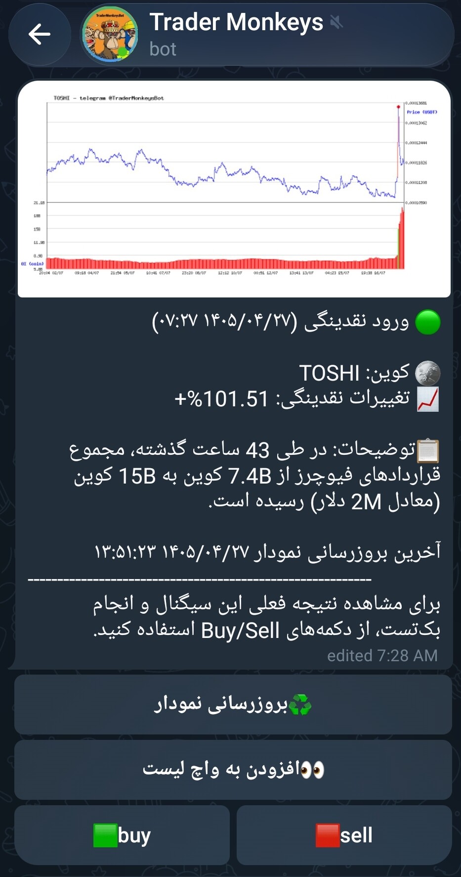 تصویر تحلیل تحلیل و معرفی toshi