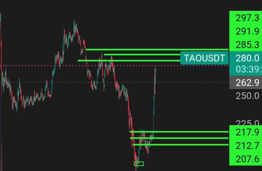 تحلیل tao بیتنسور 🚀