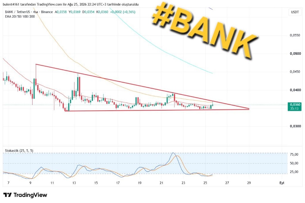تحلیل تکنیکال ارز دیجیتال bank: فرصت‌های معاملاتی و سطوح کلیدی 📉