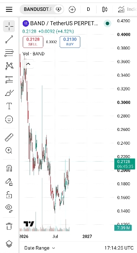 تحلیل و سیگنال خرید ارز دیجیتال BAND: پیش‌بینی اهداف قیمتی 🚀